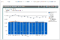 Turnover Trend